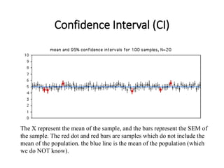 Confidence Interval (CI)
The X represent the mean of the sample, and the bars represent the SEM of
the sample. The red dot and red bars are samples which do not include the
mean of the population. the blue line is the mean of the population (which
we do NOT know).
 