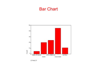 Bar Chart
 