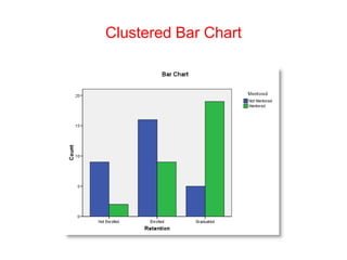 Clustered Bar Chart
 