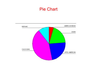 Pie Chart
 