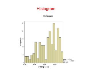 Histogram
 