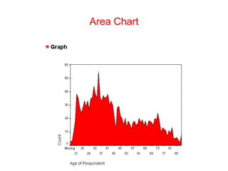 Area Chart
 
