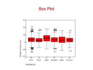 Box Plot
 