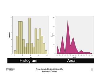 6/23/2009 Arsia Jamali-Students' Scientific
Research Center
61
Charts
Histogram
6/23/2009
Arsia Jamali-Students' Scientific
Research Center
61
Area
 