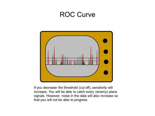 ROC Curve
 