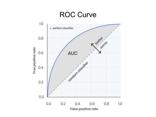 ROC Curve
 