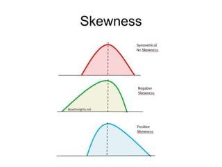 Skewness
 