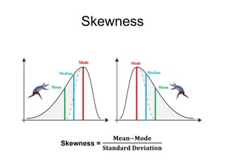 Skewness
 
