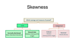 Skewness
 