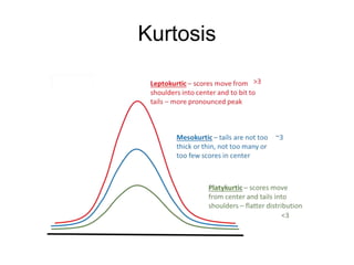 Kurtosis
 