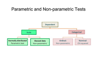 Parametric and Non-parametric Tests
 
