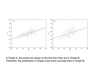 in Graph A, the points are closer to the line than they are in Graph B.
Therefore, the predictions in Graph A are more accurate than in Graph B.
 