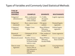 Types ofVariables and Commonly Used Statistical Methods
 