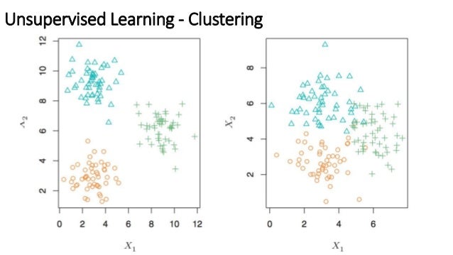 machine learning and business case and pdf
