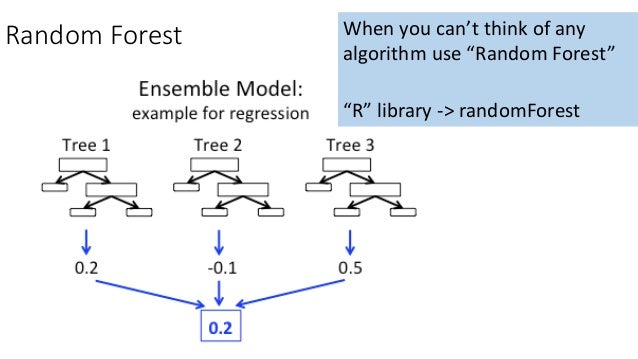 machine learning and business case and pdf