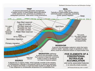 Applied Structural and Petroleum Geology Lec 1.pdf