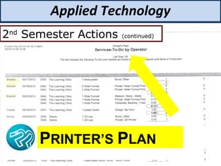 Applied Technology
2nd
Semester Actions (continued)
PRINTER’S PLAN
 