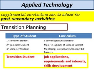 Applied technology presentation 4slide | PPT
