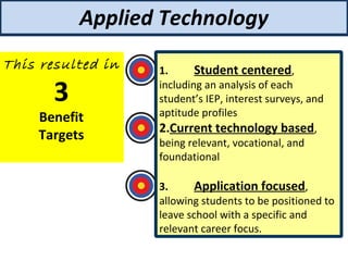 This resulted in
3
Benefit
Targets
Applied Technology
1. Student centered,
including an analysis of each
student’s IEP, interest surveys, and
aptitude profiles
2.Current technology based,
being relevant, vocational, and
foundational
3. Application focused,
allowing students to be positioned to
leave school with a specific and
relevant career focus.
 