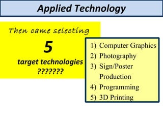 Applied Technology
Then came selecting
5
target technologies
???????
1) Computer Graphics
2) Photography
3) Sign/Poster
Production
4) Programming
5) 3D Printing
 