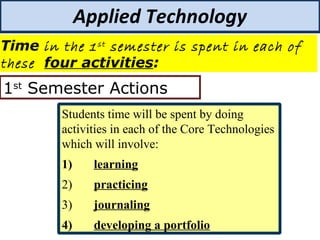 Students time will be spent by doing
activities in each of the Core Technologies
which will involve:
1) learning
2) practicing
3) journaling
4) developing a portfolio
1st
Semester Actions
Applied Technology
Time in the 1st
semester is spent in each of
these four activities:
 