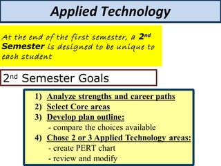 Applied Tech Projects Applied technology presentation 4slide | PPT