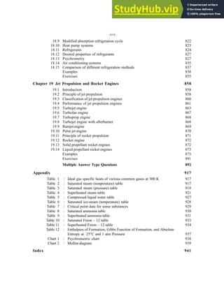 18.9 Modified absorption refrigeration cycle 822
18.10 Heat pump systems 823
18.11 Refrigerants 824
18.12 Desired properties of refrigerants 827
18.13 Psychrometry 827
18.14 Air conditioning systems 835
18.15 Comparison of different refrigeration methods 837
Examples 838
Exercises 855
Chapter 19 Jet Propulsion and Rocket Engines 858
19.1 Introduction 858
19.2 Principle of jet propulsion 858
19.3 Classification of jet propulsion engines 860
19.4 Performance of jet propulsion engines 861
19.5 Turbojet engine 863
19.6 Turbofan engine 867
19.7 Turboprop engine 868
19.8 Turbojet engine with afterburner 868
19.9 Ramjet engine 869
19.10 Pulse jet engine 870
19.11 Principle of rocket propulsion 871
19.12 Rocket engine 872
19.13 Solid propellant rocket engines 872
19.14 Liquid propellant rocket engines 873
Examples 873
Exercises 891
Multiple Answer Type Questions 892
Appendix 917
Table 1 : Ideal gas specific heats of various common gases at 300 K 917
Table 2 : Saturated steam (temperature) table 917
Table 3 : Saturated steam (pressure) table 919
Table 4 : Superheated steam table 921
Table 5 : Compressed liquid water table 927
Table 6 : Saturated ice-steam (temperature) table 928
Table 7 : Critical point data for some substances 929
Table 8 : Saturated ammonia table 930
Table 9 : Superheated ammonia table 931
Table 10 : Saturated Freon – 12 table 933
Table 11 : Superheated Freon – 12 table 934
Table 12 : Enthalpies of Formation, Gibbs Function of Formation, and Absolute
Entropy at 25°C and 1 atm Pressure 937
Chart 1 : Psychrometric chart 938
Chart 2 : Mollier diagram 939
Index 941
(xv)
 