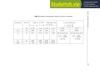 Boilers
and
Boiler
Calculations
___________________________________________________
491
Table 9.3 Volumetric and gravimetric analysis of flue gas in economiser
Constituents Mol. Wt. Volume per m3
, (b) Proportional mass C per kg of flue gases,
(c = a ´ b)
d =
c
c
S
F
HG I
KJ ´
12
44
(a) At inlet At exit At inlet At exit At inlet At exit
CO2 44 0.084 0.08 3.696 3.52 0.03383 0.03228
O2 32 0.113 0.114 3.616 3.648 Dry flue gas per kg Dry flue gas per kg of
of coal =
0 8
0 03383
.
.
coal =
0 8
0 03228
.
.
= 23.65 kg = 24.78 kg
N2 28 0.803 0.806 22.484 22.568
Total 1.00 1.00 29.796 29.736
 