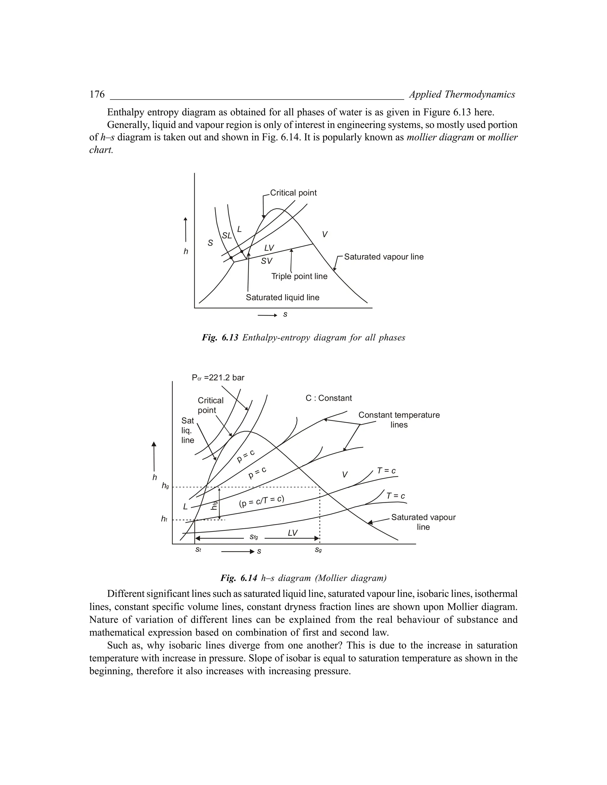 176 _________________________________________________________ Applied Thermodynamics
Enthalpy entropy diagram as obtained for all phases of water is as given in Figure 6.13 here.
Generally, liquid and vapour region is only of interest in engineering systems, so mostly used portion
of h–s diagram is taken out and shown in Fig. 6.14. It is popularly known as mollier diagram or mollier
chart.
Saturated liquid line
Triple point line
Saturated vapour line
Critical point
LV
S
SL
L
V
h
s
SV
Fig. 6.13 Enthalpy-entropy diagram for all phases
h
s
sfg
sg
st
LV
Critical
point
Sat
liq.
line
P =221.2 bar
cr
C : Constant
Constant temperature
lines
Saturated vapour
line
T = c
V T = c
hg
ht
(p =
)
c/T = c
p = c
p = c
h
fg
L
Fig. 6.14 h–s diagram (Mollier diagram)
Different significant lines such as saturated liquid line, saturated vapour line, isobaric lines, isothermal
lines, constant specific volume lines, constant dryness fraction lines are shown upon Mollier diagram.
Nature of variation of different lines can be explained from the real behaviour of substance and
mathematical expression based on combination of first and second law.
Such as, why isobaric lines diverge from one another? This is due to the increase in saturation
temperature with increase in pressure. Slope of isobar is equal to saturation temperature as shown in the
beginning, therefore it also increases with increasing pressure.
 
