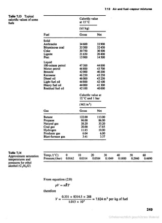 Applied thermodynamics for engineering technologists