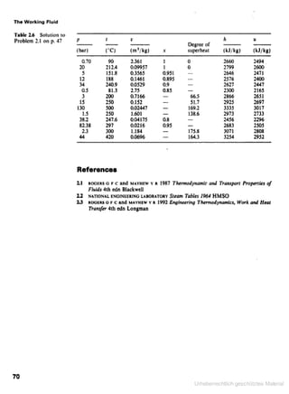 Applied thermodynamics for engineering technologists