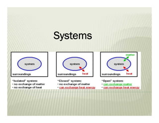 Systems
 