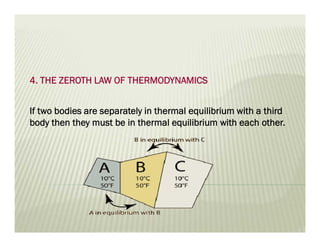 4. THE ZEROTH LAW OF THERMODYNAMICS
If two bodies are separately in thermal equilibrium with a third
body then they must be in thermal equilibrium with each other.
 