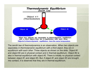 The zeroth law of thermodynamics is an observation. When two objects are
separately in thermodynamic equilibrium with a third object, they are in
equilibrium with each other. Three objects as shown on the slide. Object #1
and object #2 are in physical contact and in thermal equilibrium. Object #2 is
also in thermal equilibrium with object #3. There is initially no physical contact
between object #1 and object #3. But, if object #1 and object #3 are brought
into contact, it is observed that they are in thermal equilibrium.
 