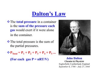 The total pressure in a container
is the sum of the pressure each
gas would exert if it were alone
in the container.
The total pressure is the sum of
the partial pressures.
PTotal = P1 + P2 + P3 + P4 + P5 ...
(For each gas P = nRT/V)
Dalton’s Law
John Dalton
Chemist & Physicist
Eaglesfield, Cumberland, England
September 6, 1766 – July 27, 1844
 