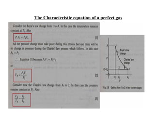 The Characteristic equation of a perfect gas
 