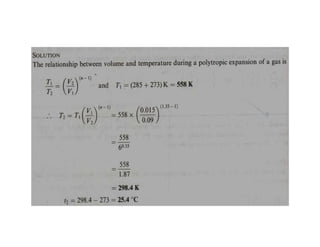 Applied thermodynamics(lecture 4)gas laws