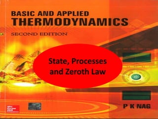 Applied Chemistry
Engr. Shakeel Ahmad
State, Processes
and Zeroth Law
 
