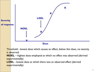Applied toxicology chemical risk assessment  PPT
