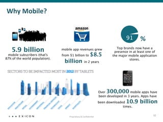 Why	
  Mobile?	
  


                                                                                             91
     %
    5.9 billion 
                 mobile app revenues grew                             Top brands now have a
                                                                                     presence in at least one of
 mobile subscribers (that's       from $1 billion to              $8.5              the major mobile application
87% of the world population). 
                                                               stores.
                                   billion                 in 2 years 




                                                                            Over 300,000       mobile apps have
                                                                            been developed in 3 years. Apps have
                                                                            been downloaded 10.9 billion
                                                                                          times. 


                                       Proprietary	
  &	
  Conﬁden?al	
  
                                                                                                             10	
  
 