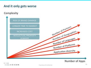 And	
  it	
  only	
  gets	
  worse	
  
Complexity	
  

          RISK	
  OF	
  BRAND	
  DAMAGE	
  

         LONGER	
  TIME	
  TO	
  MARKET	
  

               INCREASED	
  COST	
  
          INTELECTUAL	
  PROPERTY	
  
                 LEAKAGE	
                                                                                    s	
  
                                                                                                      anguage
                                                                                       be r	
  of	
  L
                                                                                   Num                       s	
  
                                                                                               of	
  PlaRorm
                                                                                   Number	
  
                                                                                                           ity	
  
                                                                                   Applica=on	
  divers


                                                                                                   Number	
  of	
  Apps	
  
                                              Proprietary	
  &	
  Conﬁden?al	
  
                                                                                                                          13	
  
 
