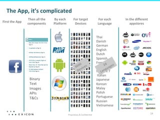 The	
  App,	
  it’s	
  complicated	
  
                          Then	
  all	
  the	
     By	
  each	
            For	
  target	
                For	
  each	
         In	
  the	
  diﬀerent	
  
First	
  the	
  App	
  
                          components	
             PlaRorm	
                Devices	
                     Language	
                  appstores	
  


                                                                                                         Thai	
  
                                                                                                         Danish	
  
                                                                                                         German	
  
                                                                                                         English	
  
                                                                                                         Dutch	
  
                                                                                                         Spanish	
  
                                                                                                         French	
  
                                                                                                         Hindi	
  
                                                                                                         Indian	
  x	
  7	
  
                                                                                                         	
  Italian	
  
                            Binary	
                                                                     Japanese	
  
                            Text	
                                                                       Korean	
  
                            Images	
                                                                     Malay	
  
                            APIs	
                                                                       Polish	
  
                            T&Cs	
                                                                       Portuguese	
  
                            	
                                                                           Russian	
  
                                                                                                         Vietnamese	
  

                                                                    Proprietary	
  &	
  Conﬁden?al	
  
                                                                                                                                                            14	
  
 