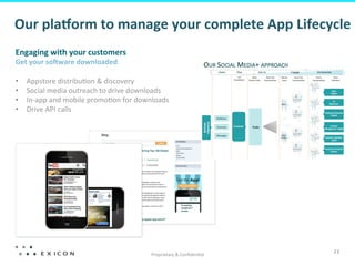 Our	
  plaRorm	
  to	
  manage	
  your	
  complete	
  App	
  Lifecycle	
  
Engaging	
  with	
  your	
  customers	
  
Get	
  your	
  soAware	
  downloaded	
  
	
  
•  Appstore	
  distribu?on	
  &	
  discovery	
  
•  Social	
  media	
  outreach	
  to	
  drive	
  downloads	
  
•  In-­‐app	
  and	
  mobile	
  promo?on	
  for	
  downloads	
  
•  Drive	
  API	
  calls	
  




                                                        Proprietary	
  &	
  Conﬁden?al	
  
                                                                                             23	
  
 