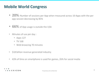 Mobile	
  World	
  Congress	
  
   •  20%:	
  Number	
  of	
  sessions	
  per	
  App	
  when	
  measured	
  across	
  10	
  Apps	
  with	
  the	
  per	
  
       app	
  session	
  decreasing	
  by	
  85%	
  


   •  66%	
  of	
  App	
  usage	
  is	
  outside	
  the	
  USA	
  
   •  Minutes	
  of	
  use	
  per	
  day	
  :	
  	
  
       •  Apps	
  127	
  
       •  TV	
  168	
  
       •  Web	
  browsing	
  70	
  minutes	
  

   •  $18	
  billion	
  revenue	
  generated	
  industry	
  

   •  43%	
  of	
  ?me	
  on	
  smartphone	
  is	
  used	
  for	
  games,	
  26%	
  for	
  social	
  media	
  



                                                    Proprietary	
  &	
  Conﬁden?al	
  
                                                                                                                         8	
  
 