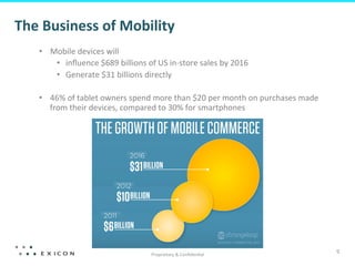 The	
  Business	
  of	
  Mobility	
  
        •  Mobile	
  devices	
  will	
  
            •  inﬂuence	
  $689	
  billions	
  of	
  US	
  in-­‐store	
  sales	
  by	
  2016	
  
            •  Generate	
  $31	
  billions	
  directly	
  

        •  46%	
  of	
  tablet	
  owners	
  spend	
  more	
  than	
  $20	
  per	
  month	
  on	
  purchases	
  made	
  
           from	
  their	
  devices,	
  compared	
  to	
  30%	
  for	
  smartphones	
  
 	
  




                                                      Proprietary	
  &	
  Conﬁden?al	
  
                                                                                                                          9	
  
 