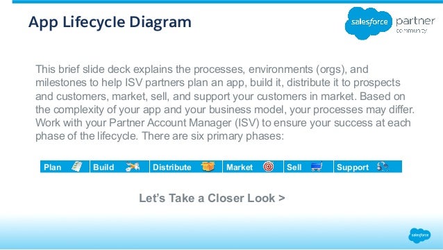 Development-Lifecycle-and-Deployment-Architect Online Tests