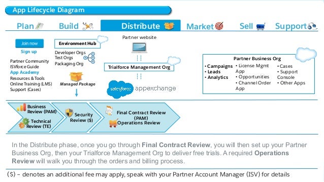 Development-Lifecycle-and-Deployment-Architect Prüfungsvorbereitung | Maxtic