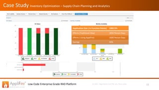 Low Code Enterprise Grade RAD Platform (c) 2017, Algorhythm Tech Pvt. Ltd., Pune, India
Case Study Inventory Optimization – Supply Chain Planning and Analytics
11
Application Size ( In Function Points) 1900 FPs
Efforts (Traditional Way) 2850 Person Days
Efforts ( Using ApplFire) 1600 Person Days
Savings 44%
 