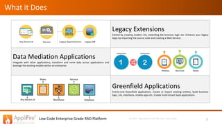 Low Code Enterprise Grade RAD Platform (c) 2017, Algorhythm Tech Pvt. Ltd., Pune, India
What it Does
Legacy Extensions
Extend by creating modern UIs, extending the business logic etc. Enhance your legacy
Apps by importing the source code and creating a Web-Service.
Data Mediation Applications
Integrate with other applications, transform and move data across applications and
leverage the existing models within an enterprise.
Greenfield Applications
End-to-end Greenfield applications. Create or import existing entities, build business
logic, UIs, Interfaces, mobile apps etc. Create multi-tenant SaaS applications
2
 