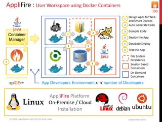 AppliFire : User Workspace using Docker Containers
16 December 2015(c) 2015, Algorhythm Tech Pvt Ltd. Pune, India
100
App Developers Environment x ‘n’ number of DevelopersspIDEr+
Container
Manager
On Demand
Containers
Session based
Containers
2
3
4
5
6
1
1
Design Apps for Web
and Smart Devices
2 Auto Generate Code
3 Compile Code
4 Deploy the App
5 Database Deploy
6 Test the App
File System
Persistence
AppliFire Platform
On-Premise / Cloud
Installation
 